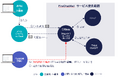 AIによる自動応答と対応支援機能を備えた 問い合わせ管理システム「FireChatMail」を正式リリース