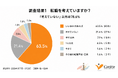 沖縄県の看護師78.6％が転職を視野に――応募の決め手は「給与の明確さ」88.1％
