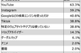 外国人に向けたインバウンドの情報発信はYouTubeが最も効果的!