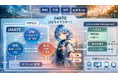 Nyagsic、能動的に成長するAIキャラクター基盤「iMATE Engine」を発表