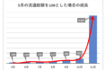 OMOアプリFACY（フェイシー）「いいお店の日」キャンペーンが11月29日に終了　サービス開始後6ヶ月で月次流通額が*約50倍に成長