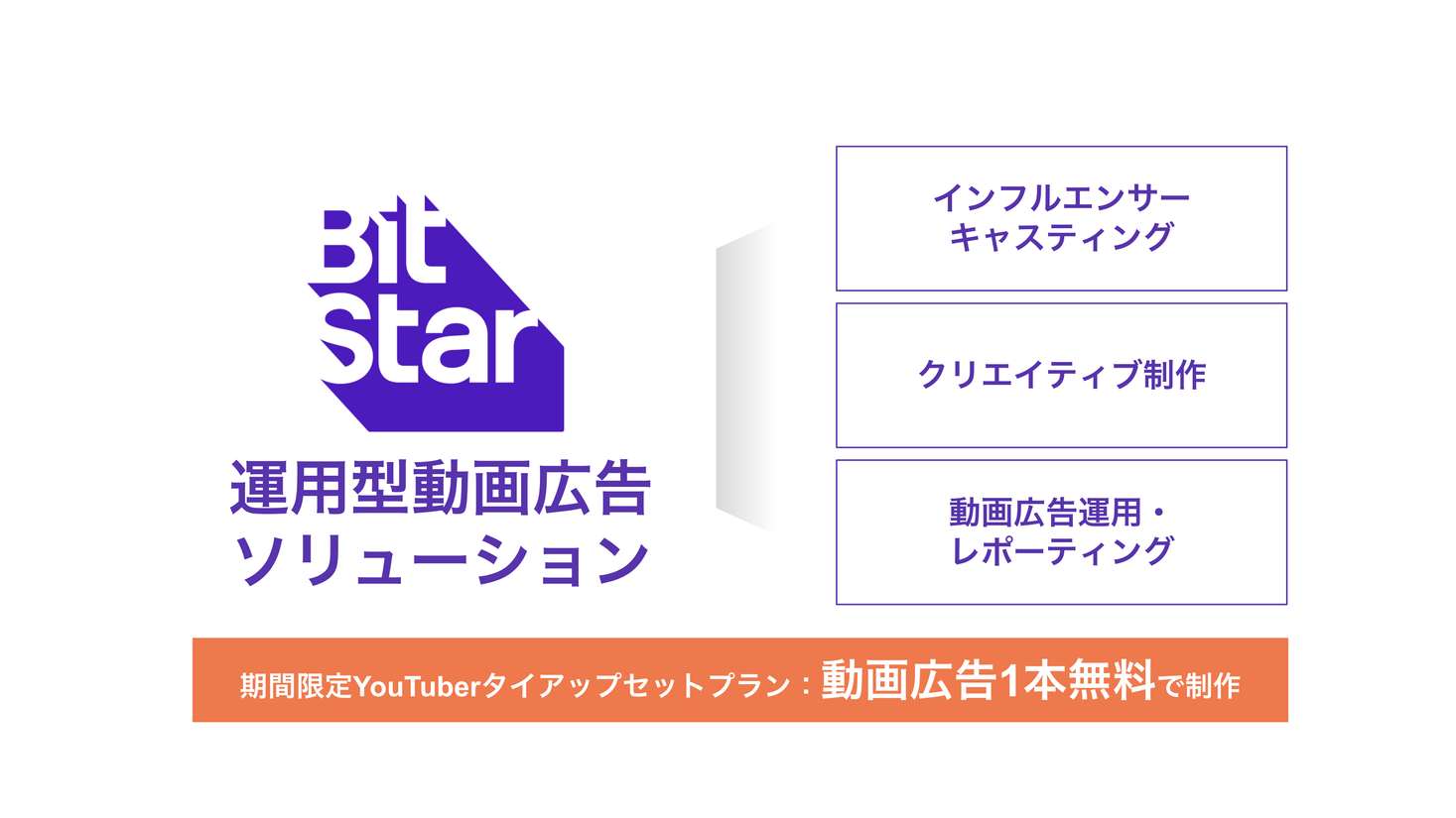インフルエンサーのキャスティングからクリエイティブ制作まで一気通貫で対応。YouTubeに最適化した運用型動画広告ソリューションの提供開始