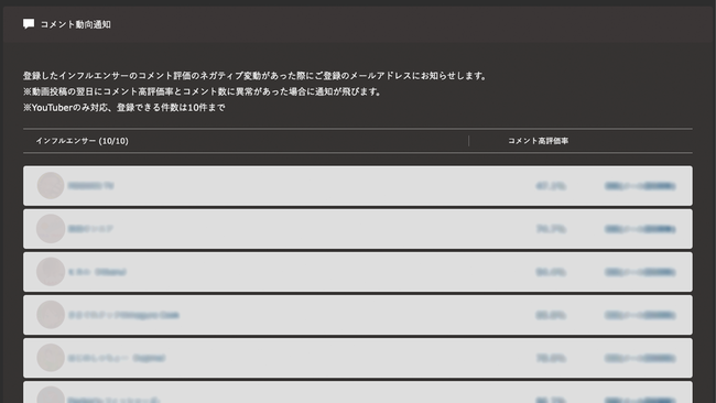 「コメント動向通知」に設定したYouTuber一覧画面。