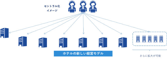 遠隔オペレーションイメージ