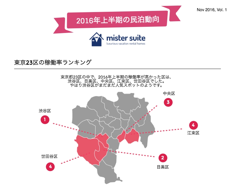2016年上半期の民泊動向 [インフォグラフィックス]