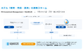 「リアル×テック」で次世代型ホテル開発を加速 RS Investment Management 株式会社との包括業務提携契約締結のお知らせ