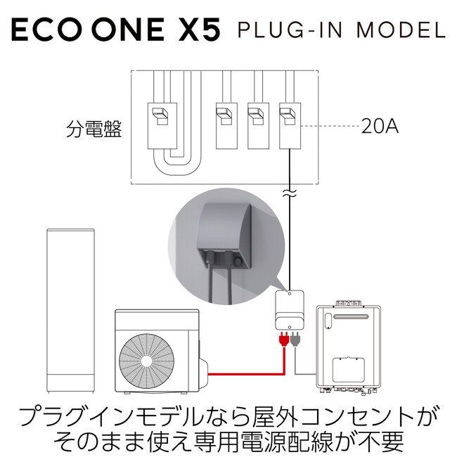 プラグインモデルなら屋外コンセントがそのまま使え、専用電源配線が不要