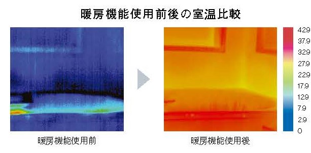 暖房機能仕様前後の室温比較