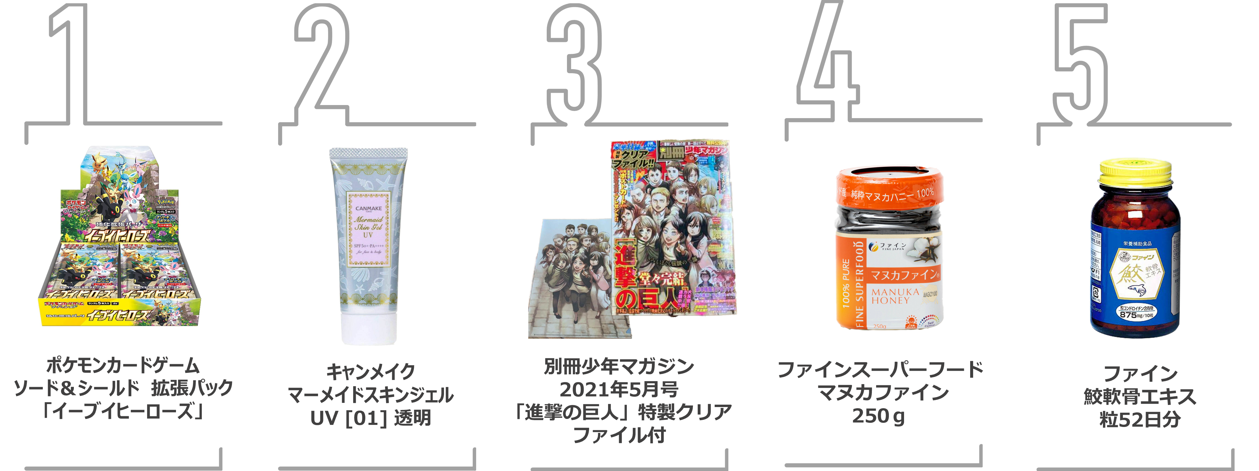 イーベイ ジャパン 21年第2四半期の越境ecトレンドを公開 イーベイ ジャパン株式会社のプレスリリース