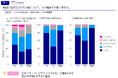日本の保護者「プログラミングは大切」77%　「計算力」「読解力」は98%以上　海外との差も明らかに
