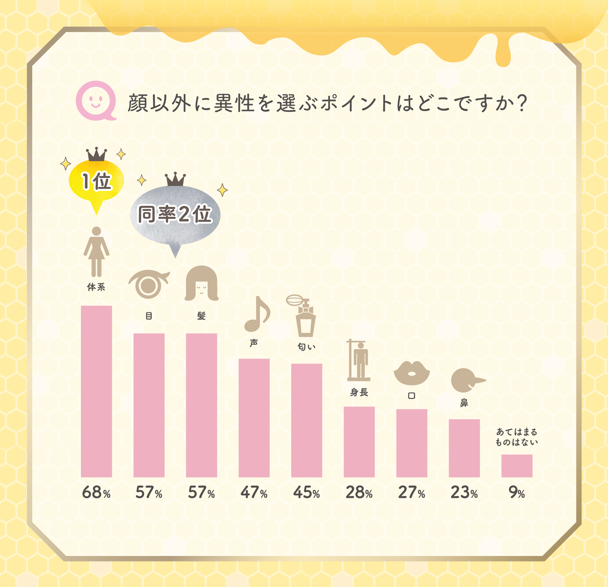 新生活の髪と第一印象に関する調査 春は出会いのシーズン 女子の第一印象を左右するのは 男性が異性を選ぶ ポイント トップ３発表 B Exのプレスリリース