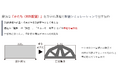 アルミ押出成形の形材設計を効率化し、試作コストと時間を削減 ― 株式会社FAI、加藤軽金属工業株式会社と「次世代の形材設計支援システム」の共同研究開発を開始