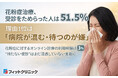 花粉症治療、受診をためらった人は51.5％―理由1位は「病院が混む・待つのが嫌」