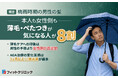 【調査】梅雨時期の男性の髪、本人も女性側も薄毛・ぺたつきが気になる人が8割