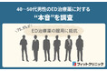 40〜50代男性のED治療薬に対する“本音”を調査―75.5%が「服用に抵抗」