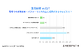 成果が出る育成手法は「OJT」か「集合研修」か。「集合研修とOJTに関する実態調査」を実施。現場実践の鍵は「指導品質の平準化」と「指導員の負担軽減」