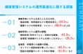 健康管理システムの運用実態調査