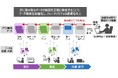 日立と東大、ビッグデータ検索を最大135倍高速化する「動的プルーニング技術」を開発