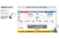 日立、業務継続性を守り、迅速な意思決定を支援する「リスクコーディネーション・ダッシュボード」を開発