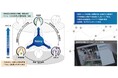 現場作業における心理的負担軽減と作業効率化を支援する次世代AIエージェント「Frontline Coordinator - Naivy」を開発