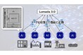 Lumada 3.0の現場適用を強化するエッジAI技術を開発