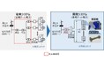 高電圧水素製造システムを実現する絶縁配管技術を世界で初めて開発し、耐電圧試験に成功