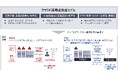 ITサービス運用の現場負担と人財不足の解決に向けて、クラウド運用成熟度モデルを開発