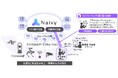 現場対応力の強化を支える「AIデブリーフィング技術」を開発