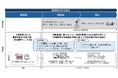 日立、事業影響を踏まえてシステム脆弱性対応の優先度を自動判断する手法を開発