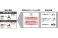診断業務を効率化する設備保全向けフィジカルAI技術を開発