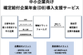 珊瑚プラットフォームズ、中小企業向け確定給付企業年金(DB)導入支援サービスを開始