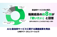 自治体サービスのAI導入、福岡県民の約8割が「使いたい」と回答。役所の手続きからごみ分別まで幅広く期待