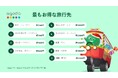 アゴダ 年末年始休暇の最もお得な旅行先はタイのハートヤイ