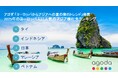 アゴダが「ヨーロッパからアジアへの夏の旅行トレンド」を発表