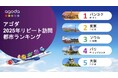 アゴダが「2025年アジアのリピート訪問都市ランキング」を発表
