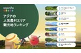 アゴダ、アジアの人気農村エリアの観光地ランキングを発表