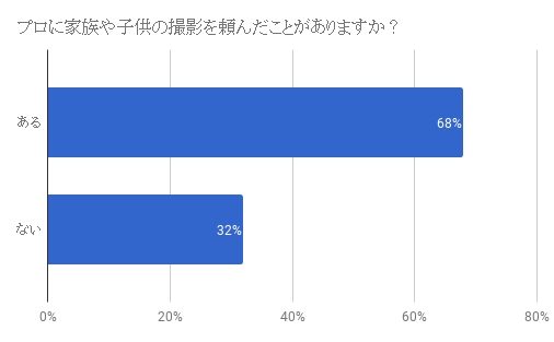 チャットブックを使ったアンケート結果（N48）