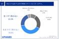 【経営者に聞いた！外回り営業におけるDXの実態調査】自社のDXを進めたい部⾨、第1位は「外回り営業」！
