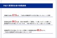 【外回り営業担当者に調査】約6割が「外回り営業のDXが進んでいない」と回答！