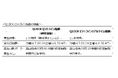 「QUICKビットコイン指数」の本格的な算出・公表を開始