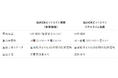 「QUICKビットコイン指数」を金融情報サービスで提供開始