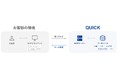 QUICK、「MCP」に対応した金融・経済データの提供を2026年12月に開始
