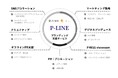 <戦略とクリエイティブで変わる、つながる> 海外ブランドの⽇本市場参⼊マーケティング/ブランディング⽀援サービス『P-LINE』スタート