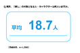 ＦＰパートナー　推しとお金に関する最新意識調査結果を発表