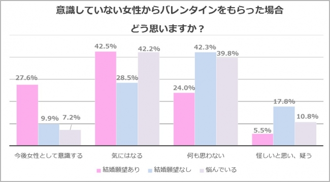 バレンタインを貰う印象