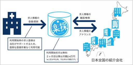 医師採用を成功へ 業界初となる医療機関に特化した求人データベース 楽採 らくさい をリリース 株式会社mhaのプレスリリース