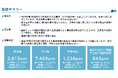 【日水コン】2026年12月期 第１四半期決算発表