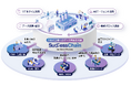 工場のデータ活用を変革し、次世代工場の実現を支援する「SuccessChain for SmartFactory」の提供開始