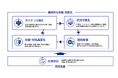 SCSK、フロンティアAI時代のサイバー脅威に対応する顧客伴走型の統合セキュリティサービスを提供