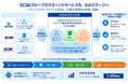 ＳＣＳＫグループ、マネージドサービス事業を大幅強化